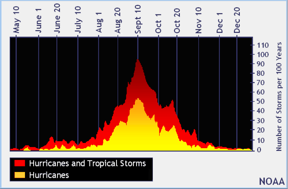 Behind the Forecast Hurricane season starting earlier? Why the change is being considered