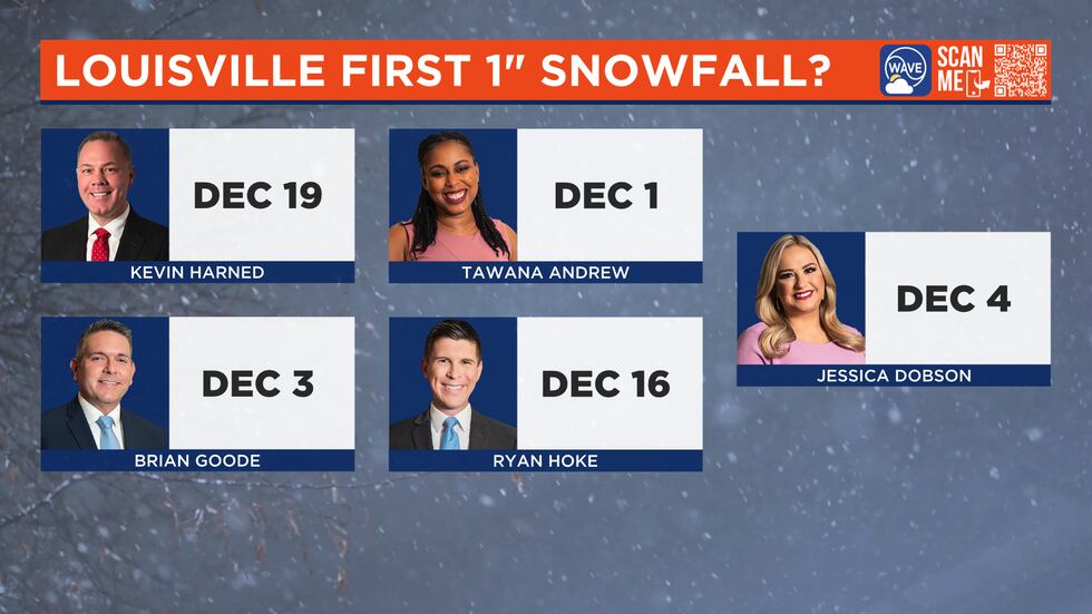 Our take for the first 1" of snow at Louisville Ali International