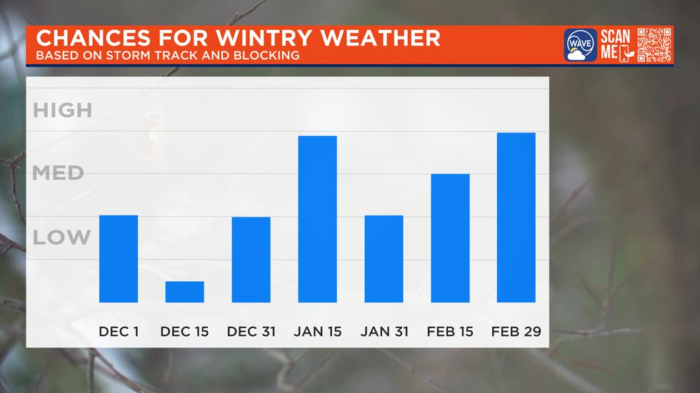 For the upcoming winter season of 2023-2024