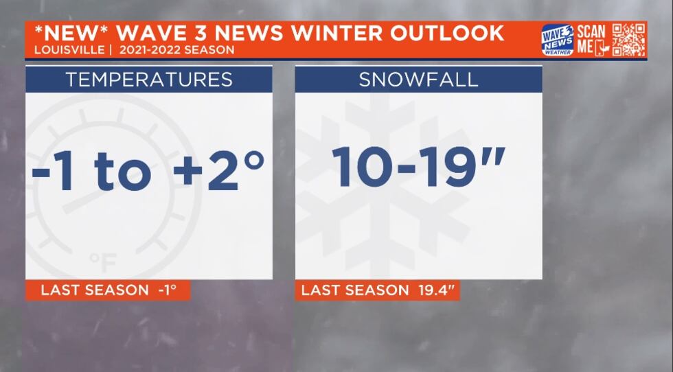 New Winter Forecast 2021-2022