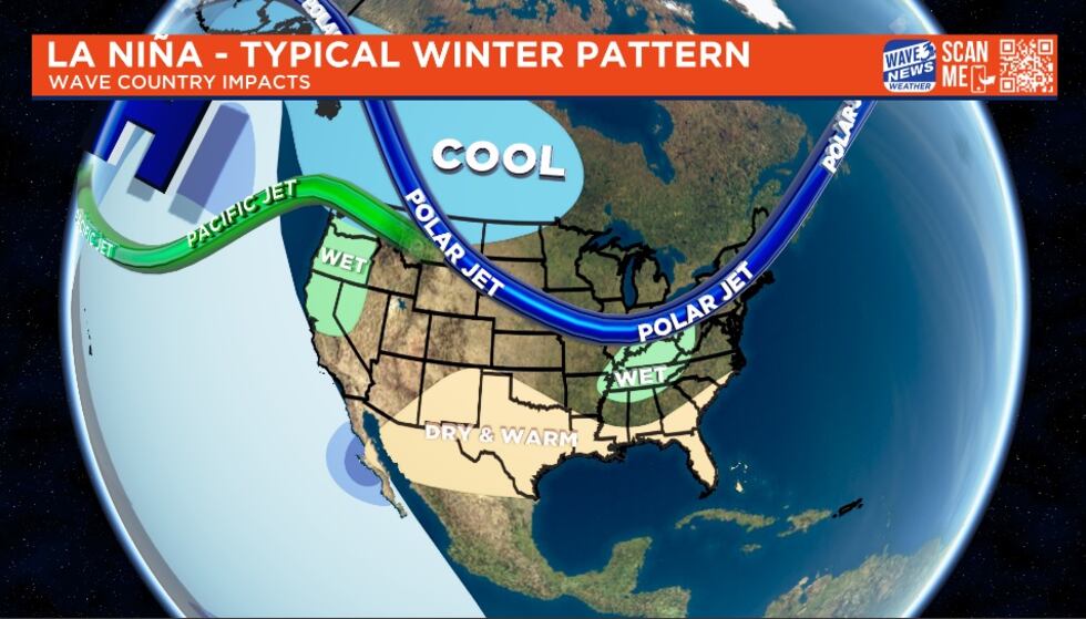La Niña Setup for USA