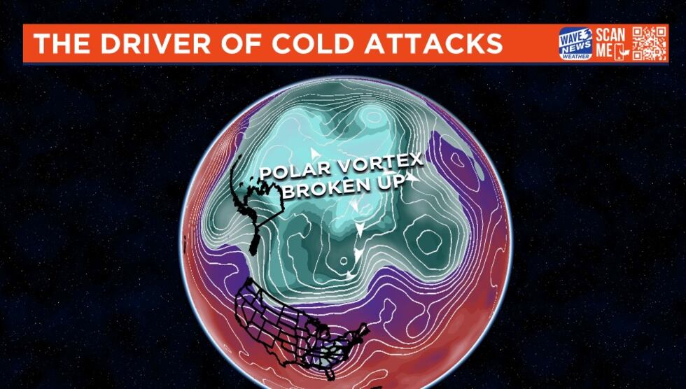 Main Polar Vortex