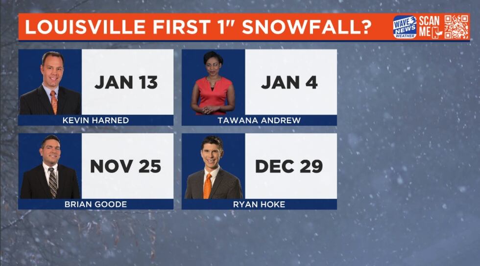 WAVE 3 Weather Team Guesses